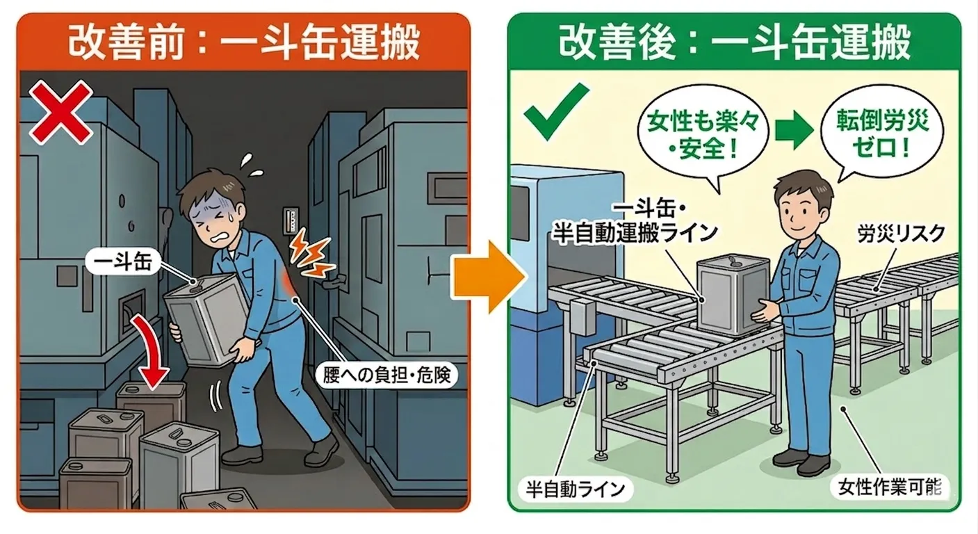 一斗缶運搬改善