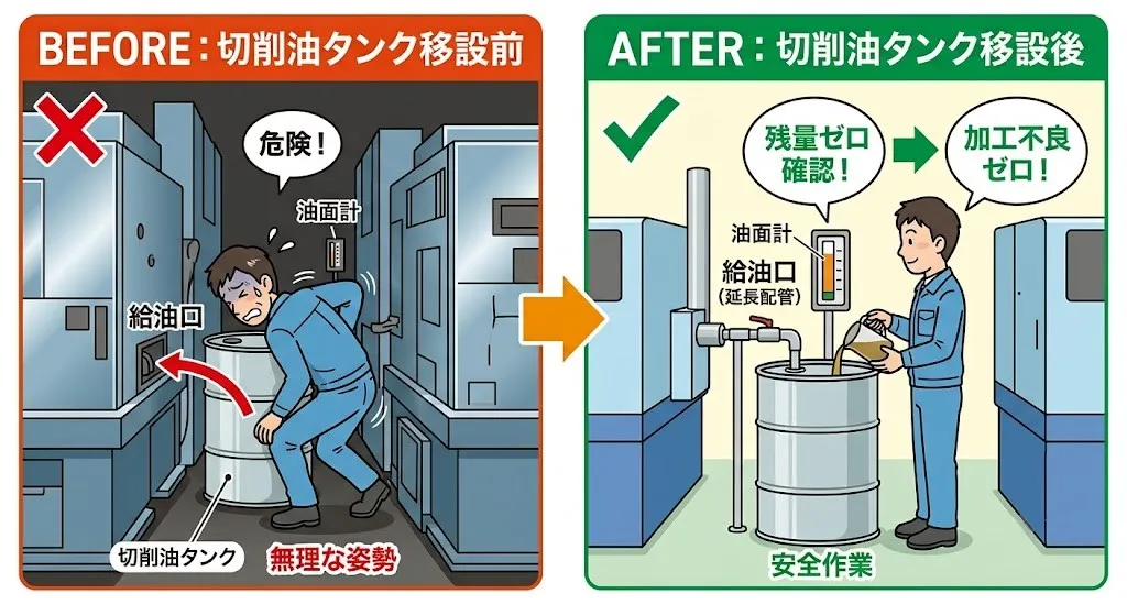 切削油タンク改善