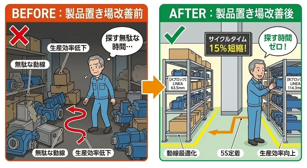 製品置き場レイアウト改善